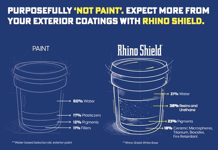 Rhino Shield outside paint coatings vs Paint